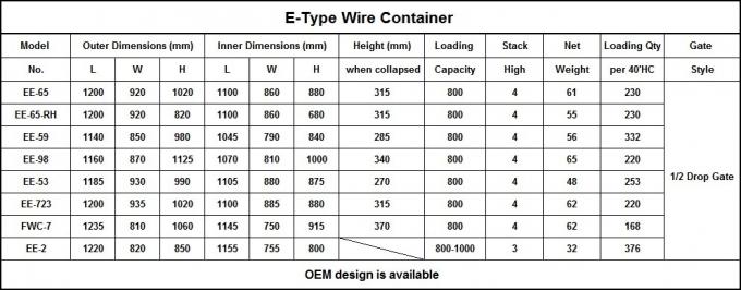 گالوانیزه مخزن Wire Mesh کانتینر تاشو قابل انعطاف با تقسیم کننده های پوشش بالا 1