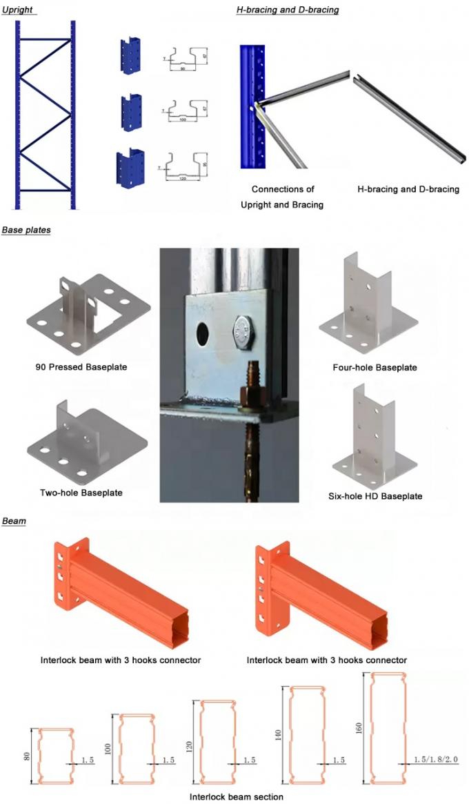 Q235/355 سیستم ذخیره سازی پالت های انتخاب شده فولادی برای مراکز توزیع 1