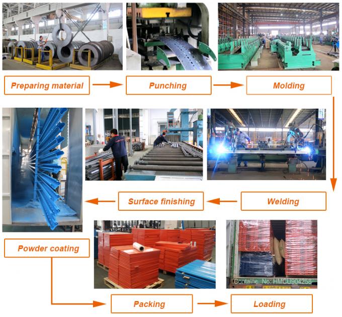 کارتن جریان جمع آوری جریان گرانش رال پودر پوشش سطح تمام شده 4