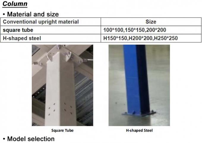 انبار سرد انبار پالت استیل انبار ISO9001 با لیفت بار 2