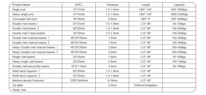 قفسه های فولادی زاویه ای که برای نگهداری در انبار ساخته شده اند 6
